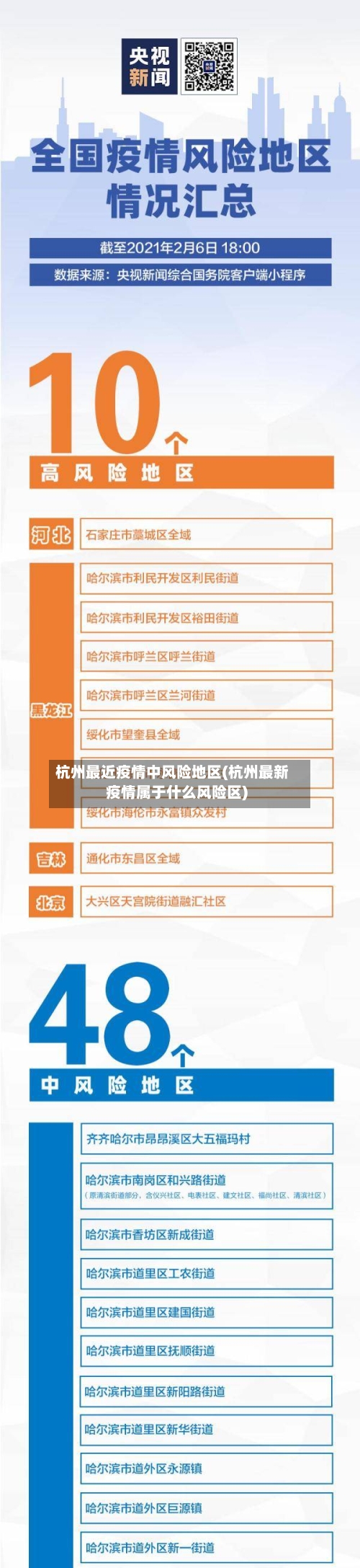 杭州最近疫情中风险地区(杭州最新疫情属于什么风险区)-第2张图片