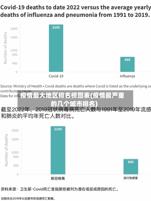 疫情最大地区排名榜图表(疫情最严重的几个城市排名)-第3张图片