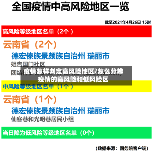 疫情怎样判定高风险地区/怎么分辨疫情的高风险和低风险区-第1张图片