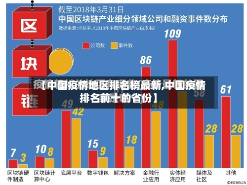 【中国疫情地区排名榜最新,中国疫情排名前十的省份】-第2张图片