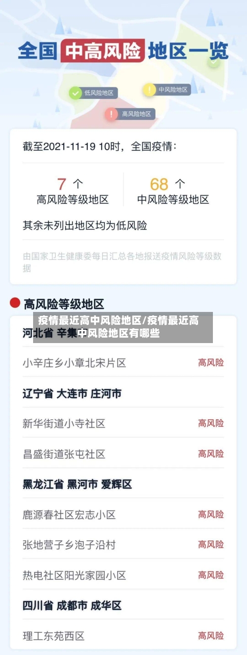 疫情最近高中风险地区/疫情最近高中风险地区有哪些-第1张图片