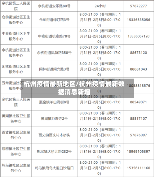 杭州疫情最新地区/杭州疫情最新数据消息新增-第3张图片