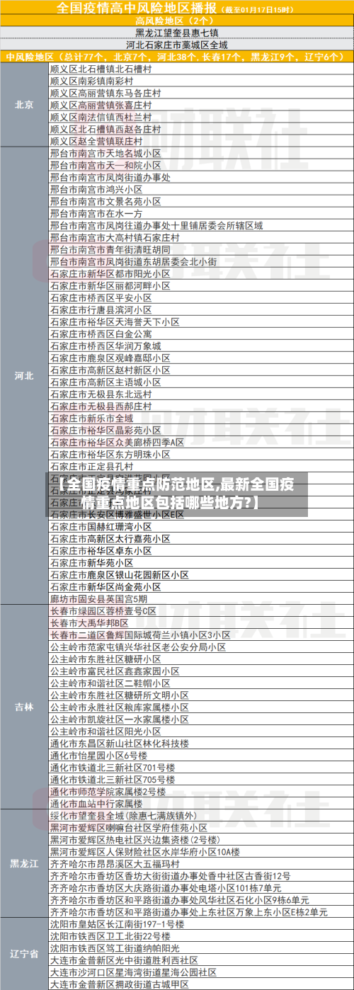 【全国疫情重点防范地区,最新全国疫情重点地区包括哪些地方?】-第2张图片