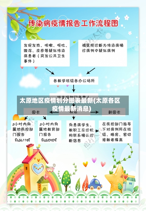 太原地区疫情划分图表最新(太原各区疫情最新消息)-第2张图片