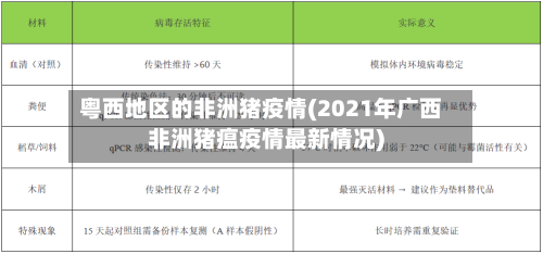 粤西地区的非洲猪疫情(2021年广西非洲猪瘟疫情最新情况)-第1张图片