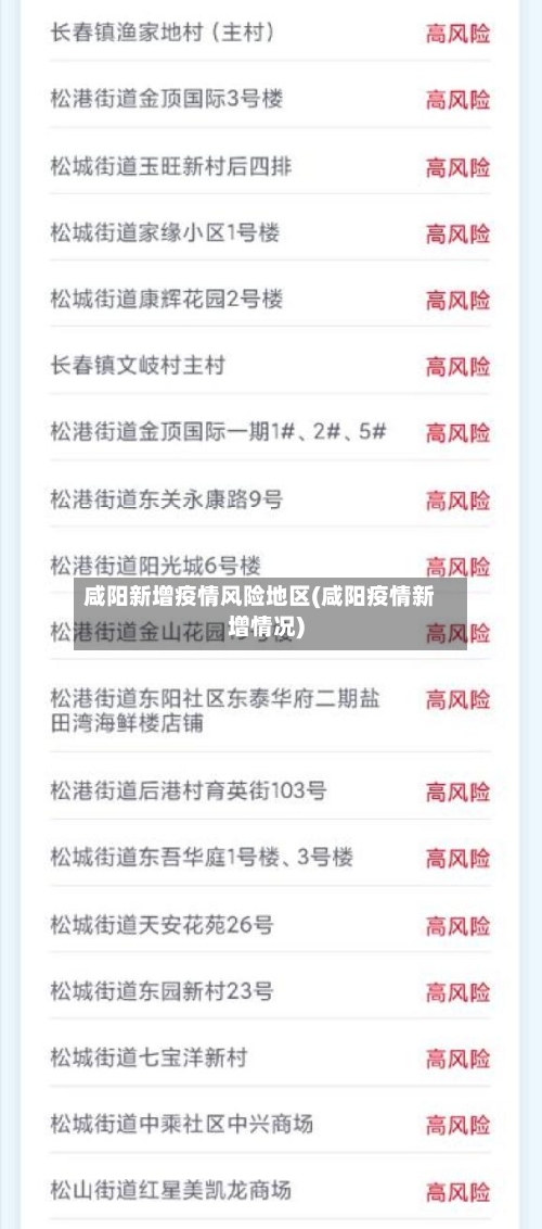 咸阳新增疫情风险地区(咸阳疫情新增情况)-第2张图片