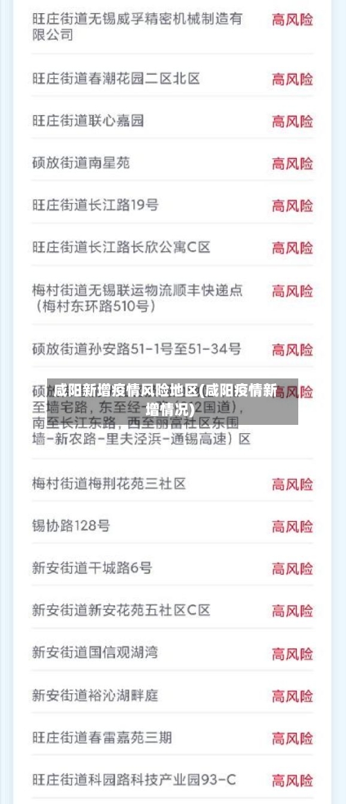 咸阳新增疫情风险地区(咸阳疫情新增情况)-第3张图片