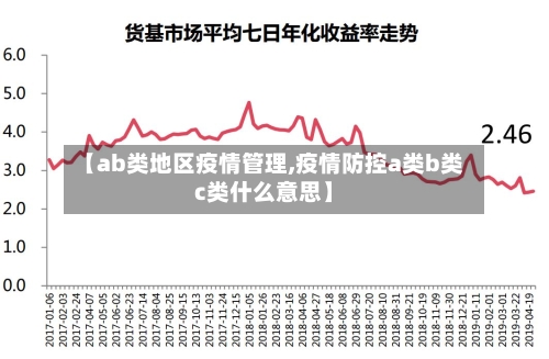 【ab类地区疫情管理,疫情防控a类b类c类什么意思】-第1张图片
