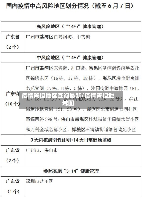 疫情管控地区查询最新/疫情管控地域图-第1张图片