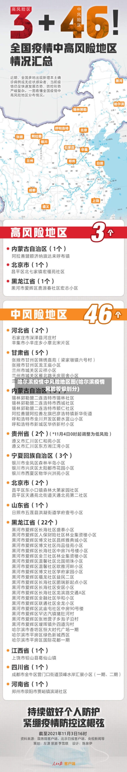 哈尔滨疫情中风险地区图(哈尔滨疫情风险等级划分)-第2张图片