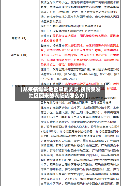 【从疫情爆发地区来的人员,疫情突发地区回来的人应该怎么办】-第1张图片