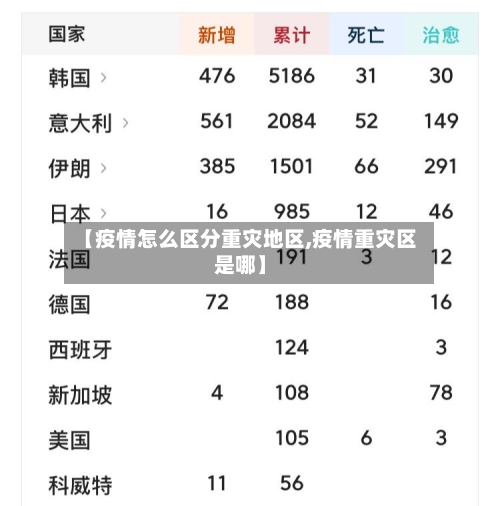 【疫情怎么区分重灾地区,疫情重灾区是哪】-第2张图片