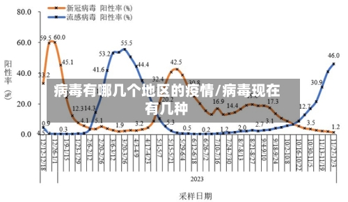 病毒有哪几个地区的疫情/病毒现在有几种-第1张图片