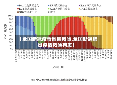 【全国新冠疫情地区风险,全国新冠肺炎疫情风险列表】-第2张图片