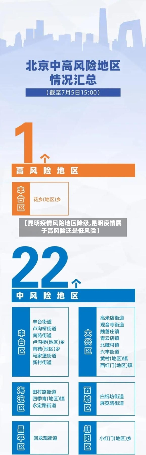 【昆明疫情风险地区降级,昆明疫情属于高风险还是低风险】-第2张图片