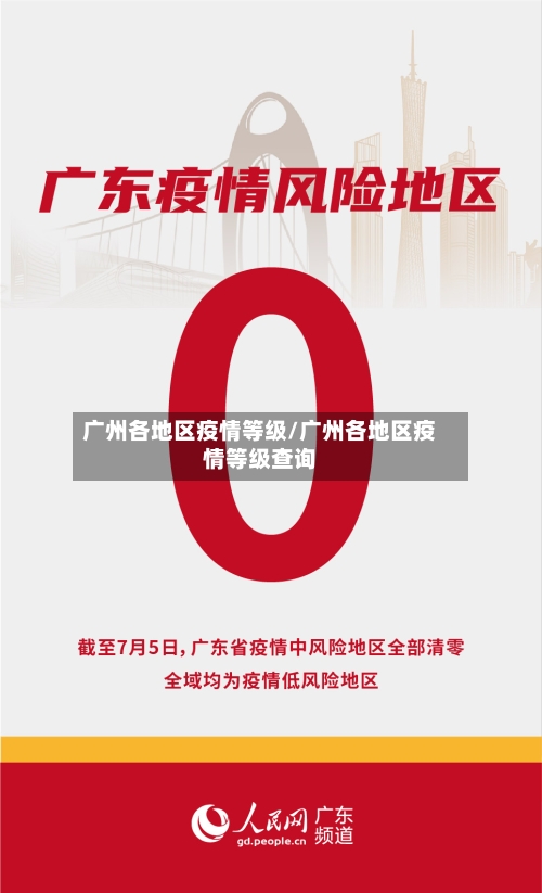 广州各地区疫情等级/广州各地区疫情等级查询-第1张图片