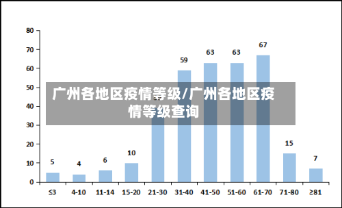广州各地区疫情等级/广州各地区疫情等级查询-第3张图片