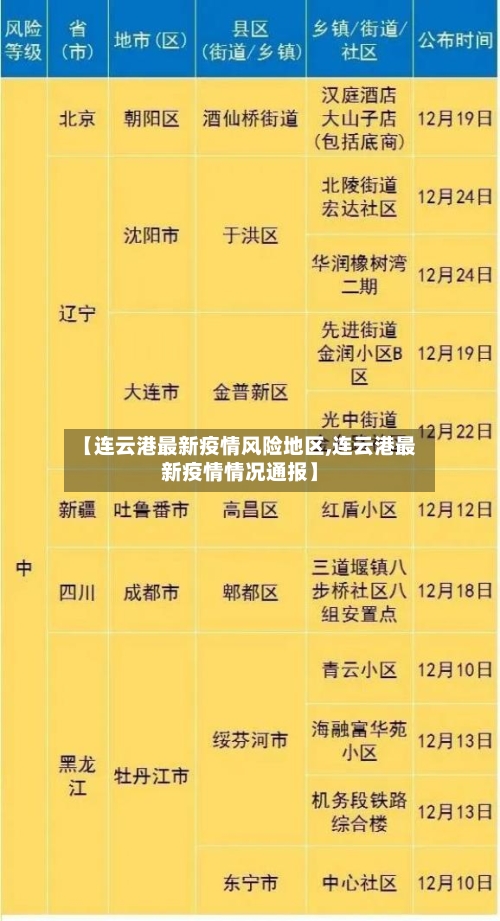 【连云港最新疫情风险地区,连云港最新疫情情况通报】-第1张图片