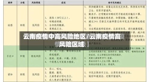 云南疫情中高风险地区/云南疫情高风险区域-第1张图片