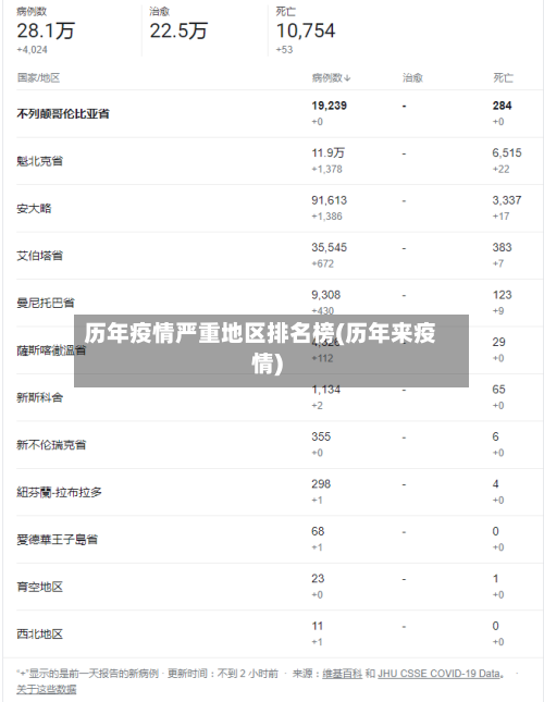 历年疫情严重地区排名榜(历年来疫情)-第2张图片