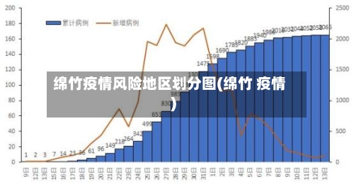 绵竹疫情风险地区划分图(绵竹 疫情)-第2张图片