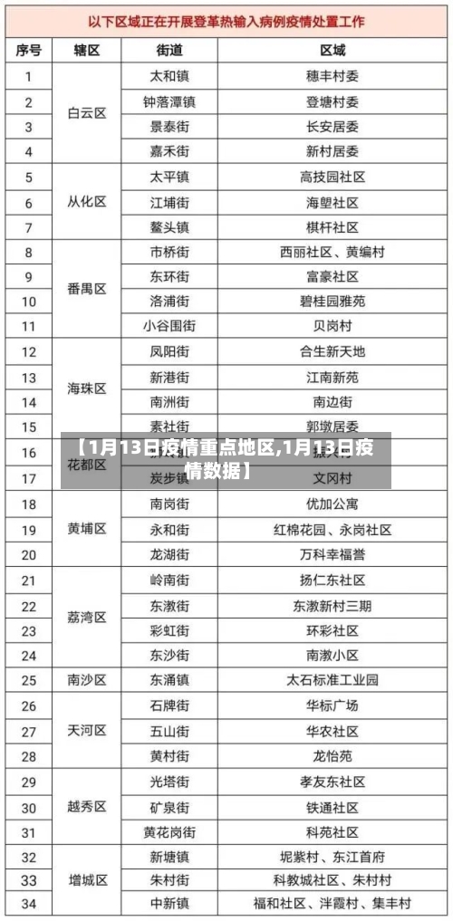 【1月13日疫情重点地区,1月13日疫情数据】-第1张图片