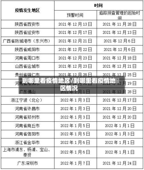 到哪里看疫情地区/到哪里看疫情地区情况-第1张图片