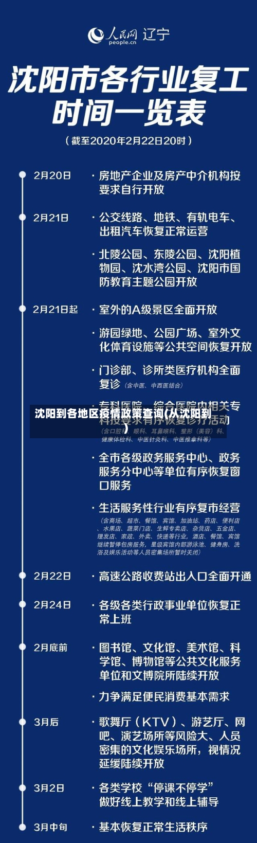 沈阳到各地区疫情政策查询(从沈阳到)-第2张图片