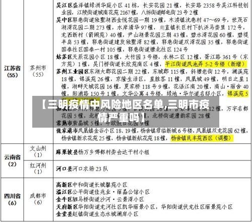 【三明疫情中风险地区名单,三明市疫情严重吗】-第1张图片