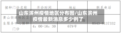山东滨州疫情地区分布图/山东滨州疫情最新消息多少例了-第3张图片