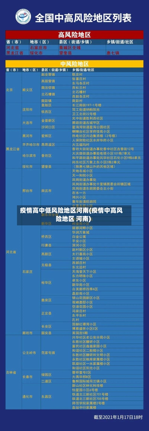 疫情高中低风险地区河南(疫情中高风险地区 河南)-第1张图片