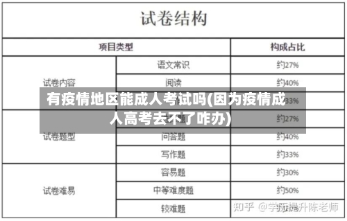 有疫情地区能成人考试吗(因为疫情成人高考去不了咋办)-第1张图片