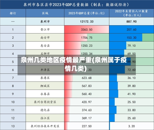 泉州几类地区疫情最严重(泉州属于疫情几类)-第3张图片