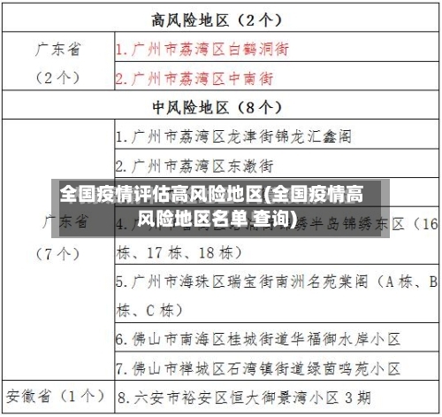 全国疫情评估高风险地区(全国疫情高风险地区名单 查询)-第1张图片