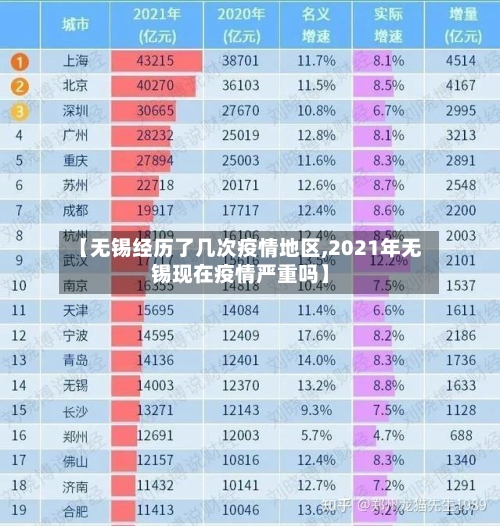 【无锡经历了几次疫情地区,2021年无锡现在疫情严重吗】-第3张图片