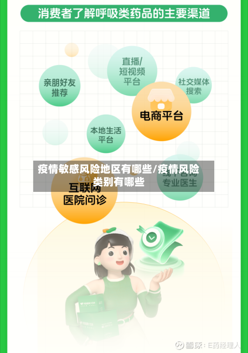 疫情敏感风险地区有哪些/疫情风险类别有哪些-第2张图片