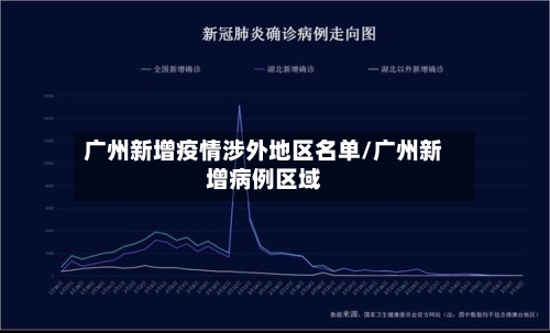 广州新增疫情涉外地区名单/广州新增病例区域-第2张图片