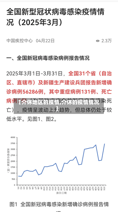 【介休地区的疫情,介休的疫情情况】-第1张图片