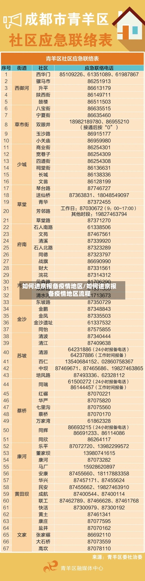 如何进京报备疫情地区/如何进京报备疫情地区流程-第1张图片