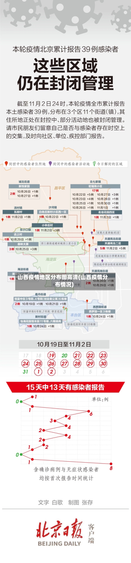 山西疫情地区分布图高清(山西疫情分布情况)-第1张图片