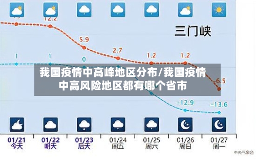 我国疫情中高峰地区分布/我国疫情中高风险地区都有哪个省市-第2张图片