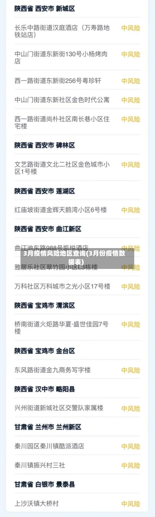 3月疫情风险地区查询(3月份疫情数据表)-第2张图片