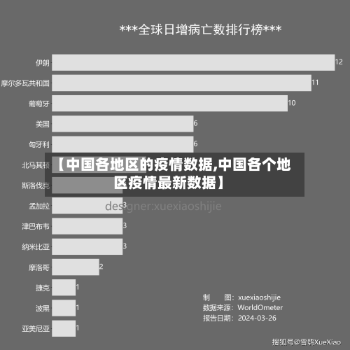 【中国各地区的疫情数据,中国各个地区疫情最新数据】-第3张图片