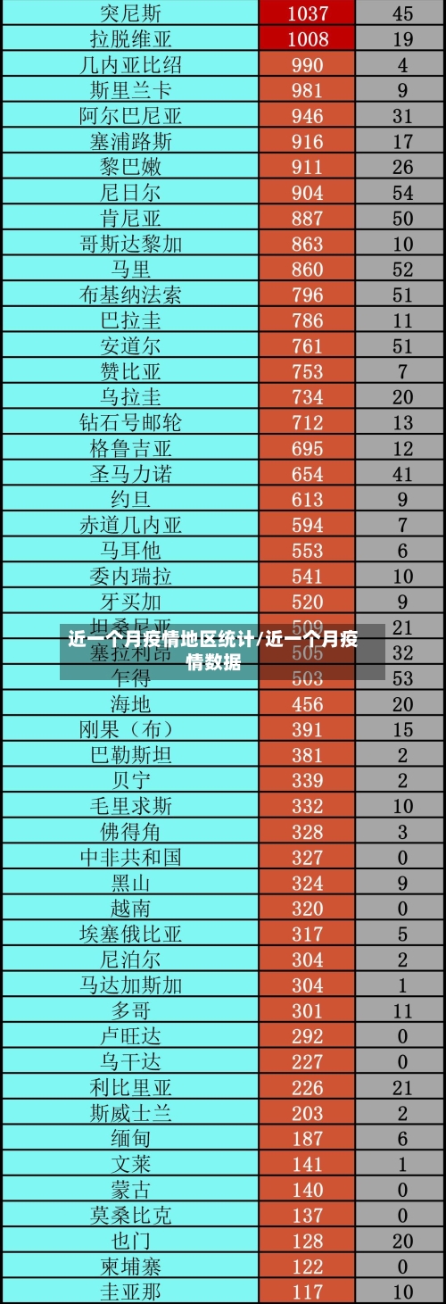近一个月疫情地区统计/近一个月疫情数据-第3张图片