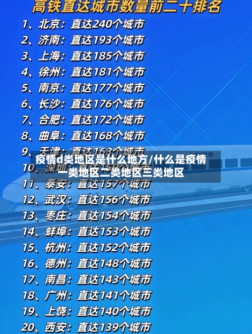 疫情d类地区是什么地方/什么是疫情一类地区二类地区三类地区-第1张图片