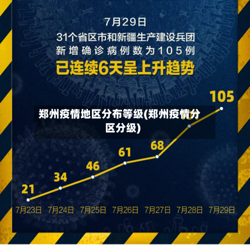 郑州疫情地区分布等级(郑州疫情分区分级)-第1张图片