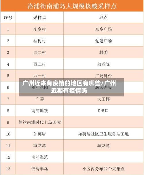 广州近来有疫情的地区有哪些/广州近期有疫情吗-第2张图片