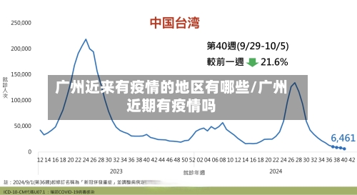 广州近来有疫情的地区有哪些/广州近期有疫情吗-第3张图片