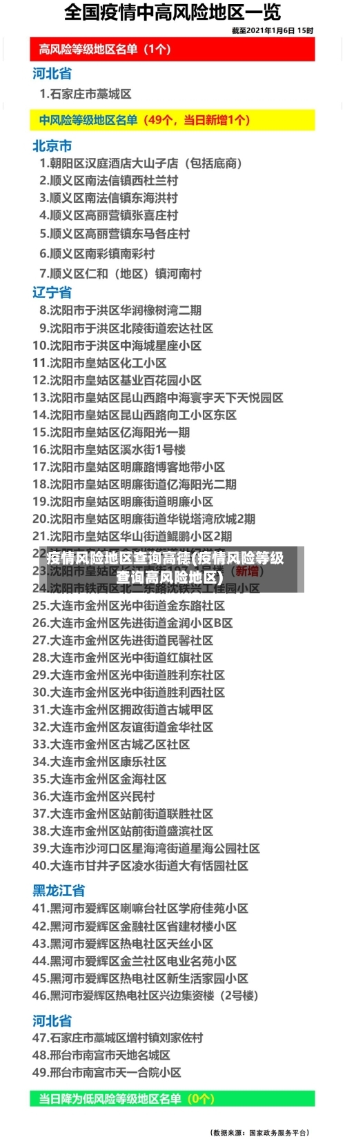 疫情风险地区查询高德(疫情风险等级查询高风险地区)-第3张图片