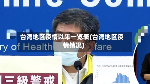 台湾地区疫情以来一览表(台湾地区疫情情况)-第2张图片